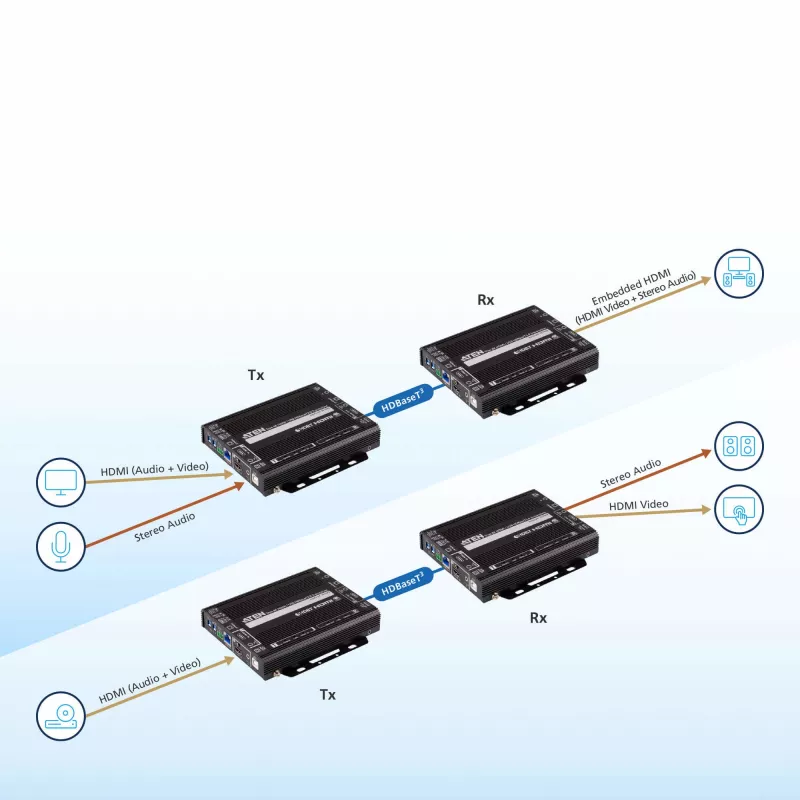AV kartotuvas ATEN True 4K HDMI / USB HDBaseT 3.0 siųstuvas-imtuvas 4096 x 2160
