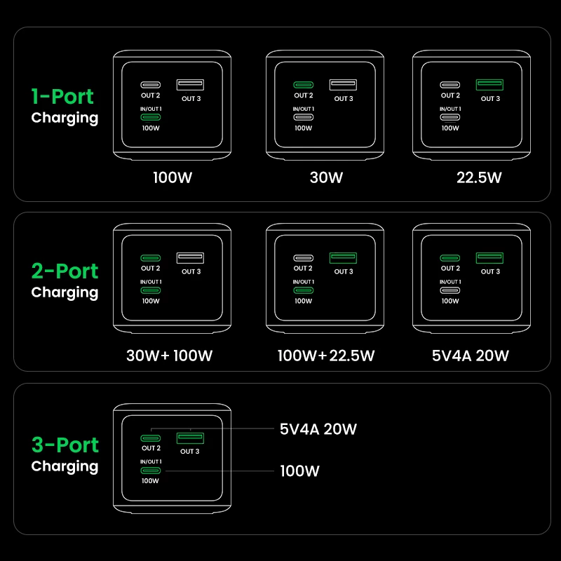 Ugreen 20000mAh 130W greitojo įkrovimo išorinė baterija Lithium pilka
