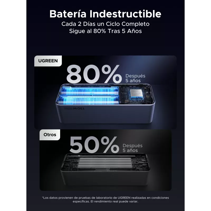 Ugreen 20000mAh 130W greitojo įkrovimo išorinė baterija Lithium pilka