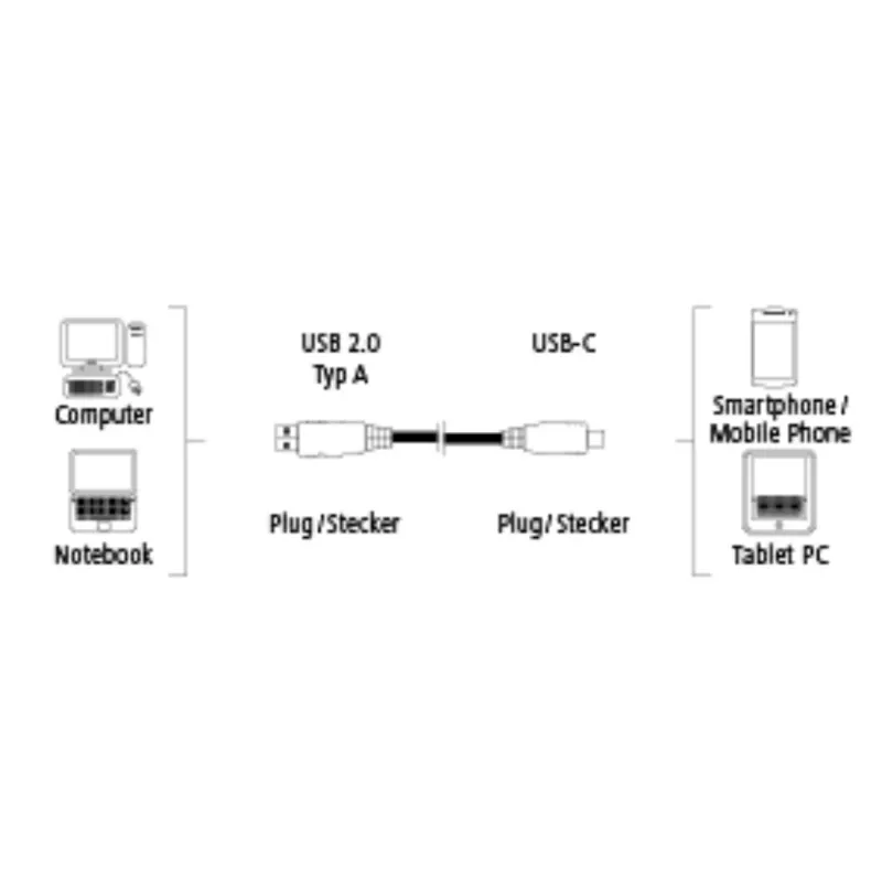 Hama 0,75 m USB2.0-C/USB2.0-A USB laidas USB C USB A Mėlynas