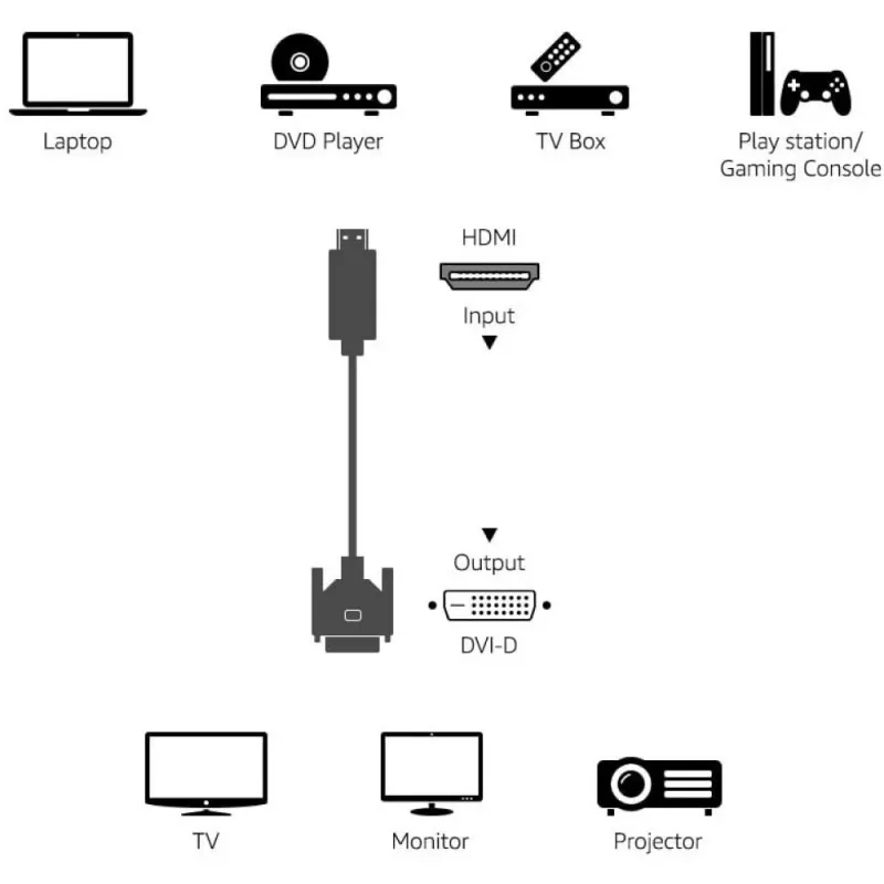 Techly vaizdo kabelis HDMI į DVI-D, vyriškas / vyriškas, 1,8 m ICOC HDMI-D-018, 1,8 m, HDMI, DVI-D, vyriškas, vyriškas, auksuotas