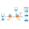 Manhattan HDMI 1080p Etherneto ilgintuvo rinkinys, iki 50 m vienu Cat6 kabeliu, siųstuvo ir imtuvo moduliai, IR palaikymas, trejų metų garantija