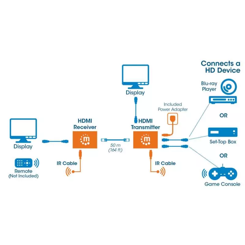 Manhattan HDMI 1080p Etherneto ilgintuvo rinkinys, iki 50 m vienu Cat6 kabeliu, siųstuvo ir imtuvo moduliai, IR palaikymas, trejų metų garantija