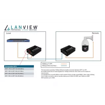 Tinklo laikmenų keitiklis Lanview LVN-MED-SFP+-10GB-X 10Gbps