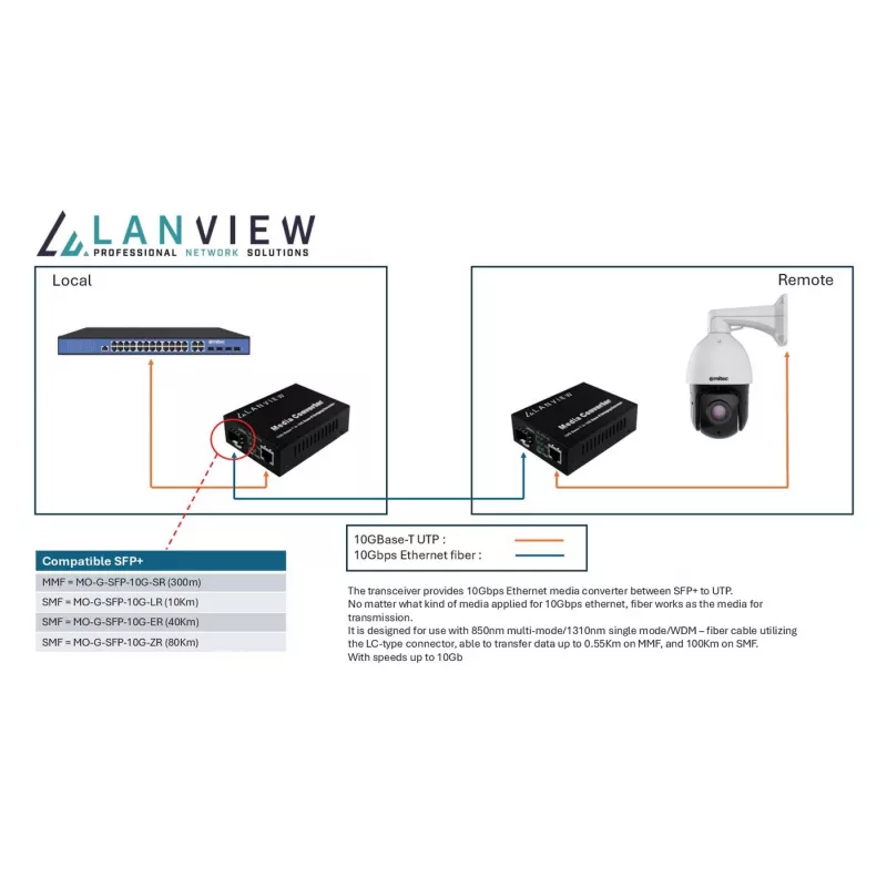 Tinklo laikmenų keitiklis Lanview LVN-MED-SFP+-10GB-X 10Gbps