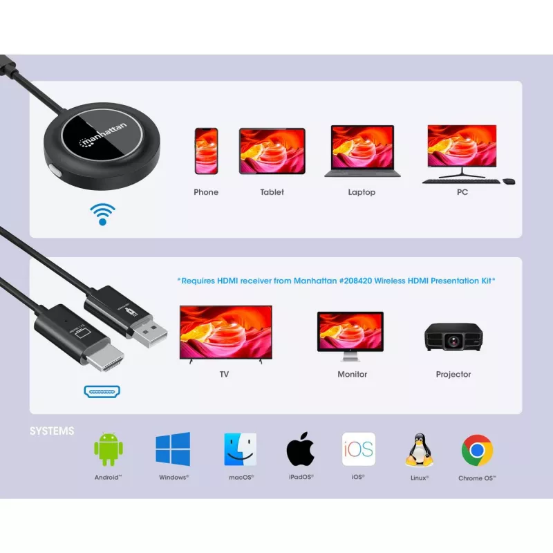 AV siųstuvas Manhattan 208437 1920x1080 30m bevielis USB Type-C