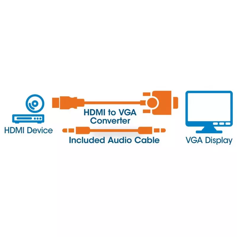“Manhattan” HDMI į VGA (su garsu) keitiklio kabelis, 1080p, 30 cm, kištukas į lizdą, „Micro-USB“ maitinimo įvesties prievadas papildomai maitinimui prireikus, juodas, trejų metų garantija