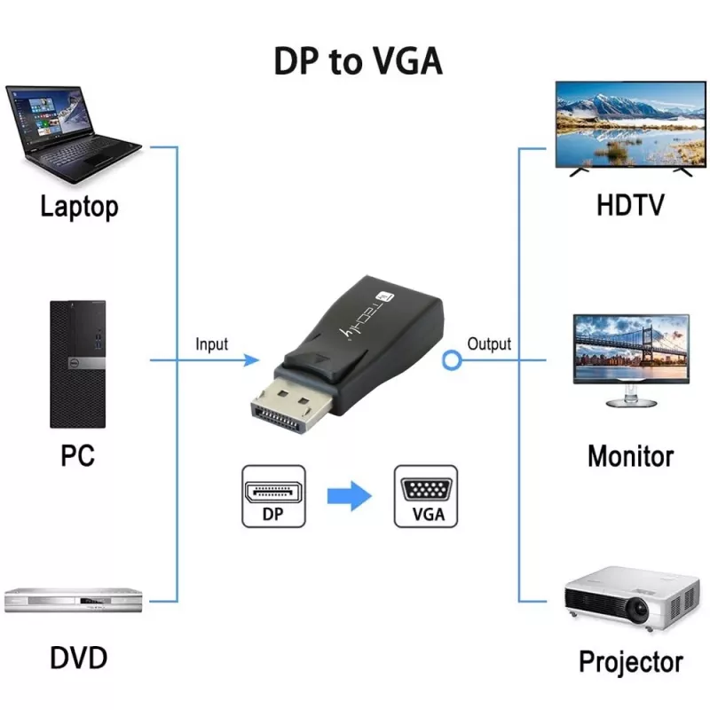 Kabelio lyties adapteris DisplayPort VGA Techly IADAP-DSP-230T