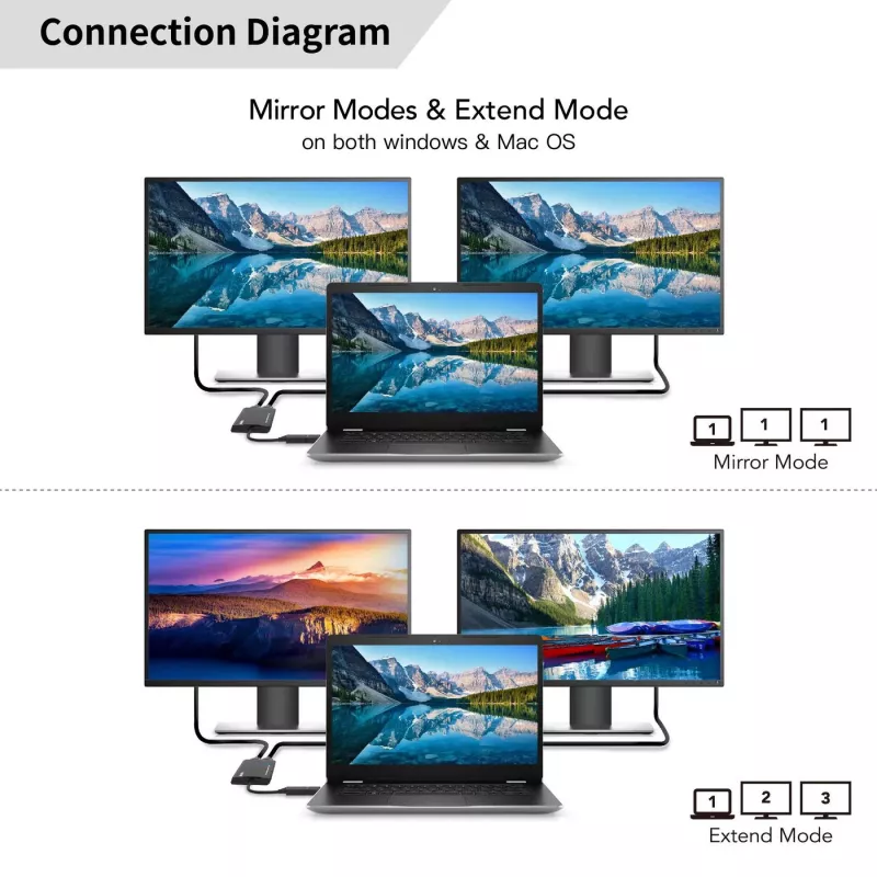 Microconnect USB 3.1 Type-C to HDMI adapteris MC-USB3.1CHDMIX2-2IN1