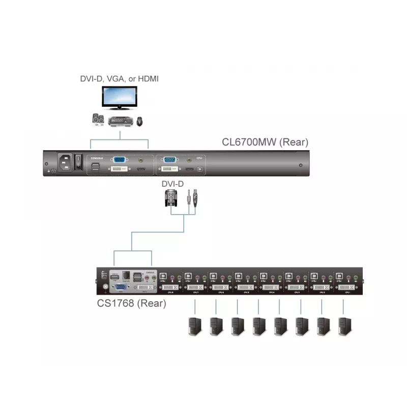 ATEN CL6700MW stovo konsolė 43,9 cm (17,3 col.) 1920 x 1080 pikseliai Metalinė Juoda 1U