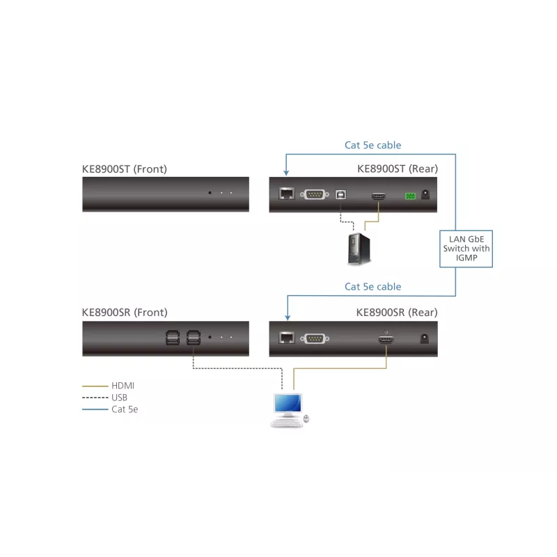 Siųstuvas ATEN HDMI plonas KVM over IP KE8900ST-AX-G