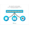 Valdomas jungiklis Cisco Small Business 2960-X 24 prievadai PoE L2/L3