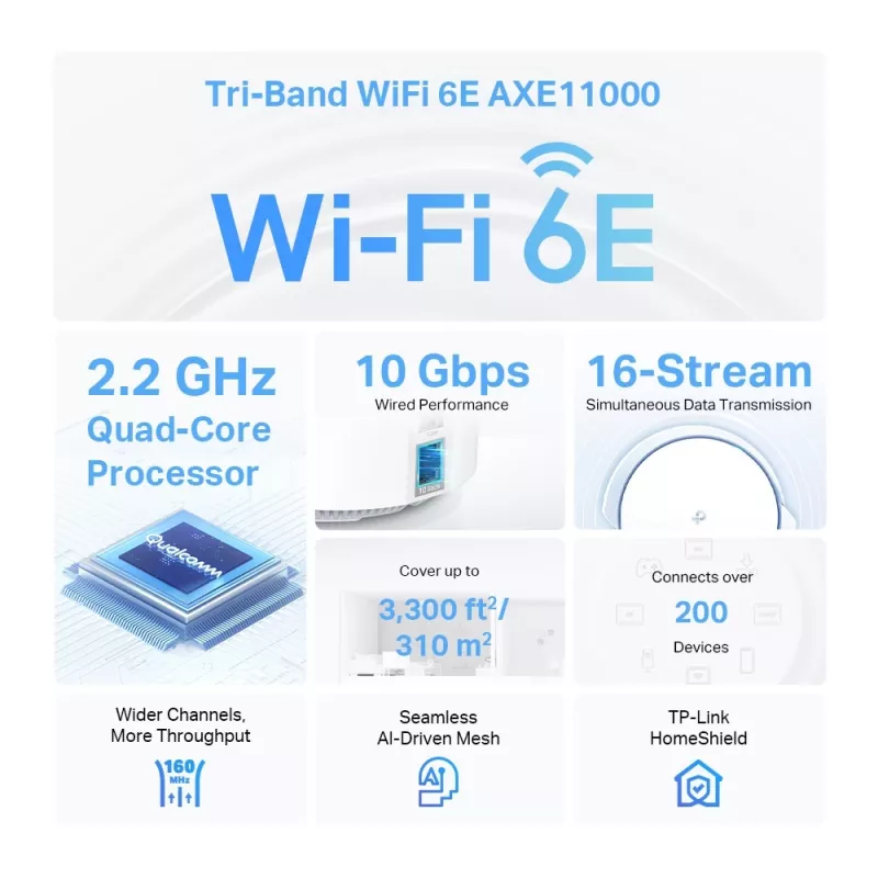 TP-Link AXE11000 viso namo tinklinis „Wi-Fi 6E“ sistema, balta, vidinė, tinklinė sistema, 600 m², trijų dažnių (2,4 GHz / 5 GHz / 6 GHz), „Wi-Fi 6E“ (802.11ax)