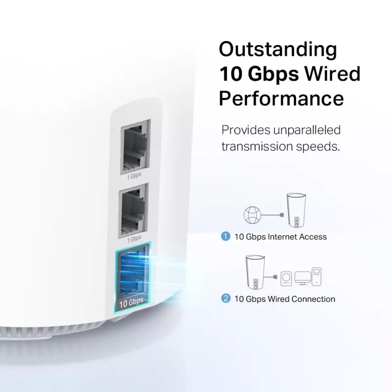 TP-Link AXE11000 viso namo tinklinis „Wi-Fi 6E“ sistema, balta, vidinė, tinklinė sistema, 600 m², trijų dažnių (2,4 GHz / 5 GHz / 6 GHz), „Wi-Fi 6E“ (802.11ax)