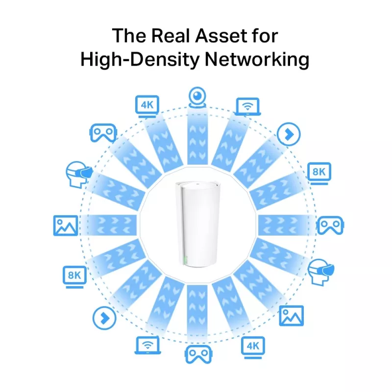 TP-Link AXE11000 viso namo tinklinis „Wi-Fi 6E“ sistema, balta, vidinė, tinklinė sistema, 600 m², trijų dažnių (2,4 GHz / 5 GHz / 6 GHz), „Wi-Fi 6E“ (802.11ax)
