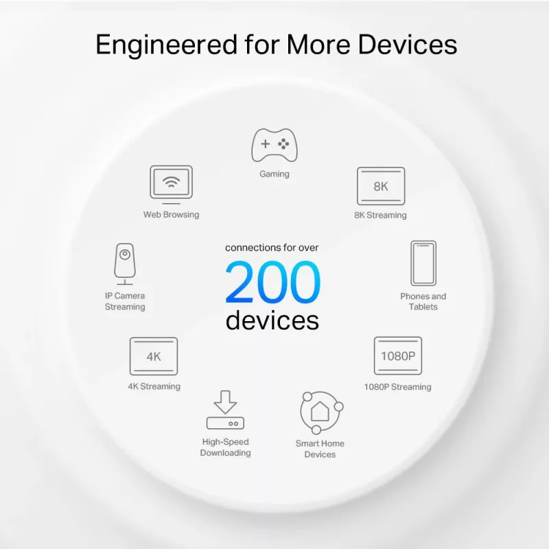 TP-Link AXE11000 viso namo tinklinis „Wi-Fi 6E“ sistema, balta, vidinė, tinklinė sistema, 600 m², trijų dažnių (2,4 GHz / 5 GHz / 6 GHz), „Wi-Fi 6E“ (802.11ax)