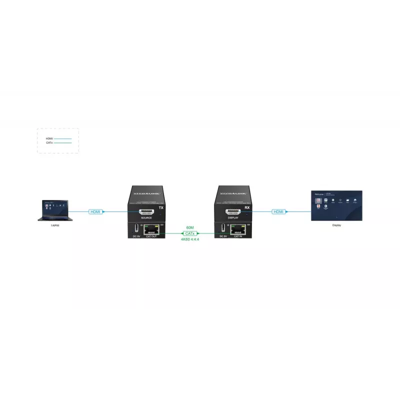 AV ilgintuvas Vivolink VLHDMIEXT60 60m HDMI 4K 60Hz