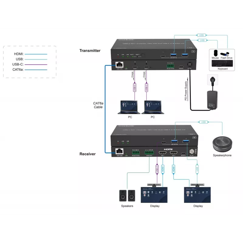KVM ilgintuvas Vivolink VLUSBCEXT2X2 USB 2.0 1920x1200 150m
