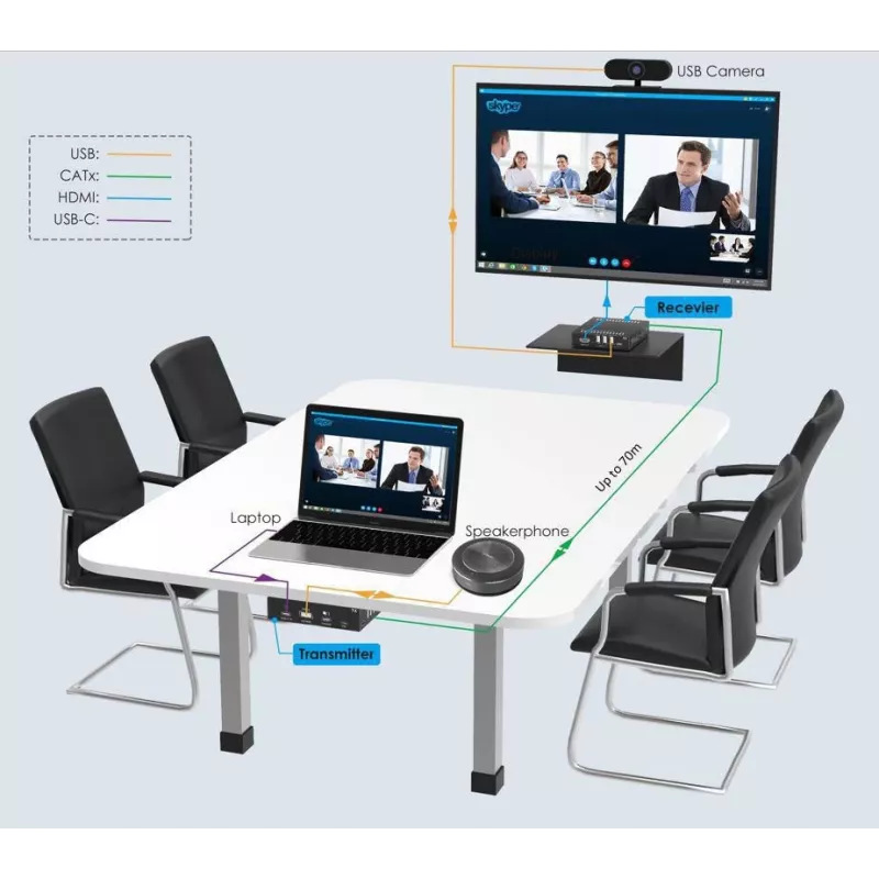 KVM plėstuvas Siųstuvas ir imtuvas Vivolink VLUSBCEXT151 HDMI USB Laidinis 70 m