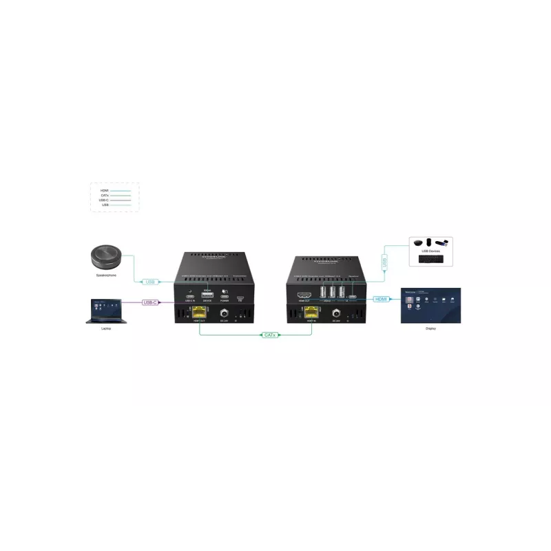 KVM plėstuvas Siųstuvas ir imtuvas Vivolink VLUSBCEXT151 HDMI USB Laidinis 70 m