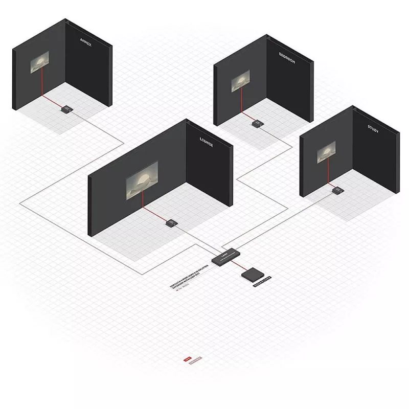 Siųstuvas ir imtuvas Lindy 70m Cat.6 4 prievadų HDMI 4K30 ir IR skirstytuvas-plėstuvas su kilpa
