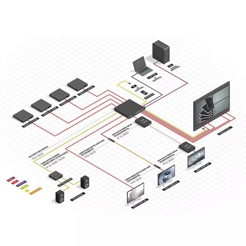Lindy 8x8 HDMI 18G Matrica su Vaizdo Sienos Masteliu