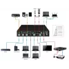 Vivolink VLSC262 vaizdo komutatorius HDMI/DisplayPort