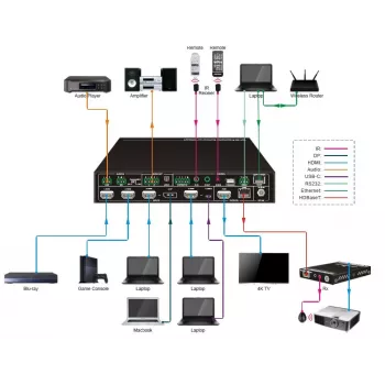 Vivolink VLSC262 vaizdo komutatorius HDMI/DisplayPort