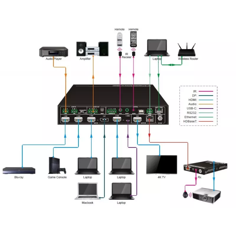 Vivolink VLSC262 vaizdo komutatorius HDMI/DisplayPort