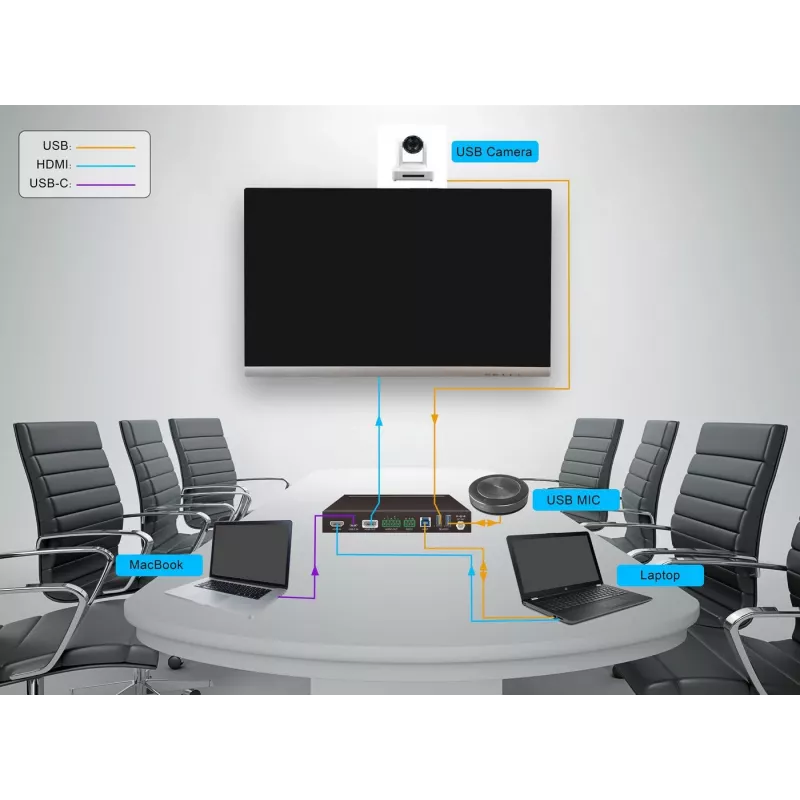 Vivolink VLHUB121-MME vaizdo jungiklis HDMI