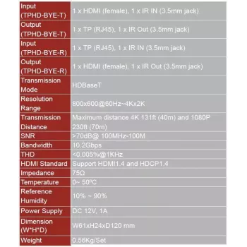 Vivolink VL120007 AV plėtiklis AV siųstuvas ir imtuvas juodas