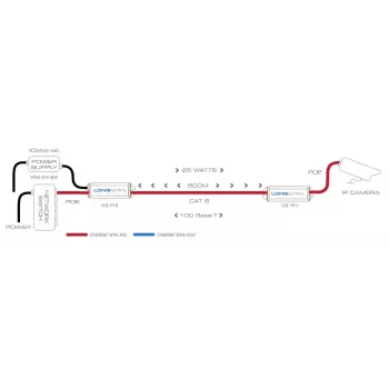 Tinklo siųstuvas Veracity LONGSPAN Base 1000 m 200 Mbit/s