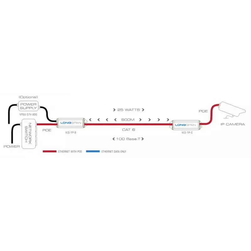 Tinklo siųstuvas Veracity LONGSPAN Base 1000 m 200 Mbit/s