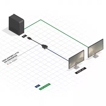 DisplayPort į DVI keitiklis Lindy 41004