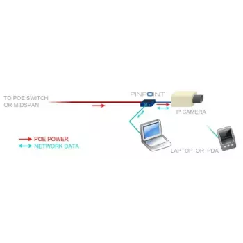 Tinklo plokštė Veracity VAD-PP Ethernet 100 Mbit/s