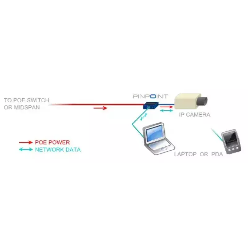 Tinklo plokštė Veracity VAD-PP Ethernet 100 Mbit/s