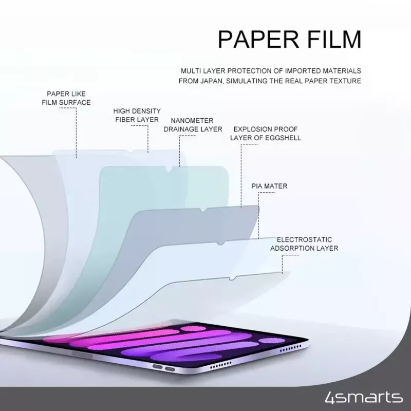 4smarts Paperwrite apsauginė plėvelė nuo blizgesio, skirta Apple iPad 10.2