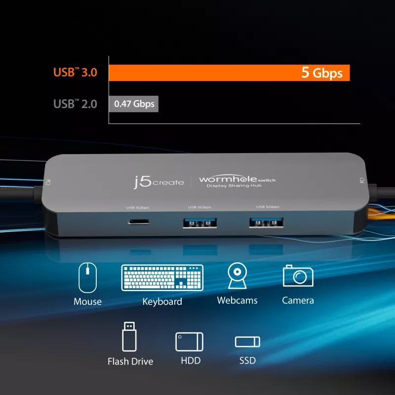 j5create JCH462 Wormhole Switch™ ekrano bendrinimo stotelė, juoda