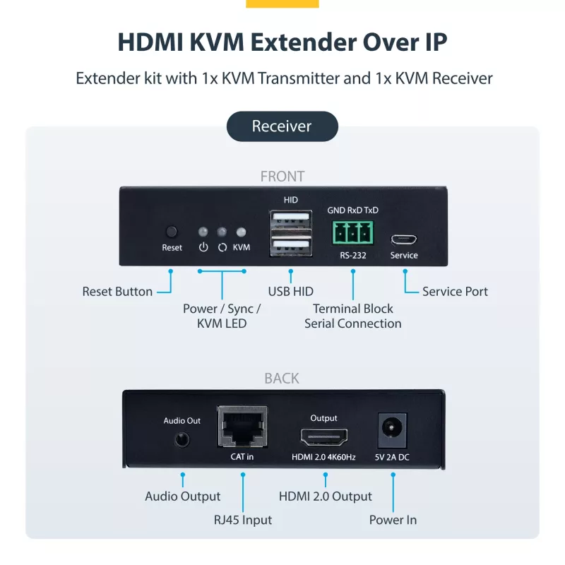 StarTech.com HDMI KVM ilgiklis per IP tinklą, 4K 60Hz, nereikalaujantis tvarkyklių, HDMI ir USB per Ethernet/CAT6, AVoIP, siųstuvo ir imtuvo rinkinys, įskaitant montavimo rinkinius