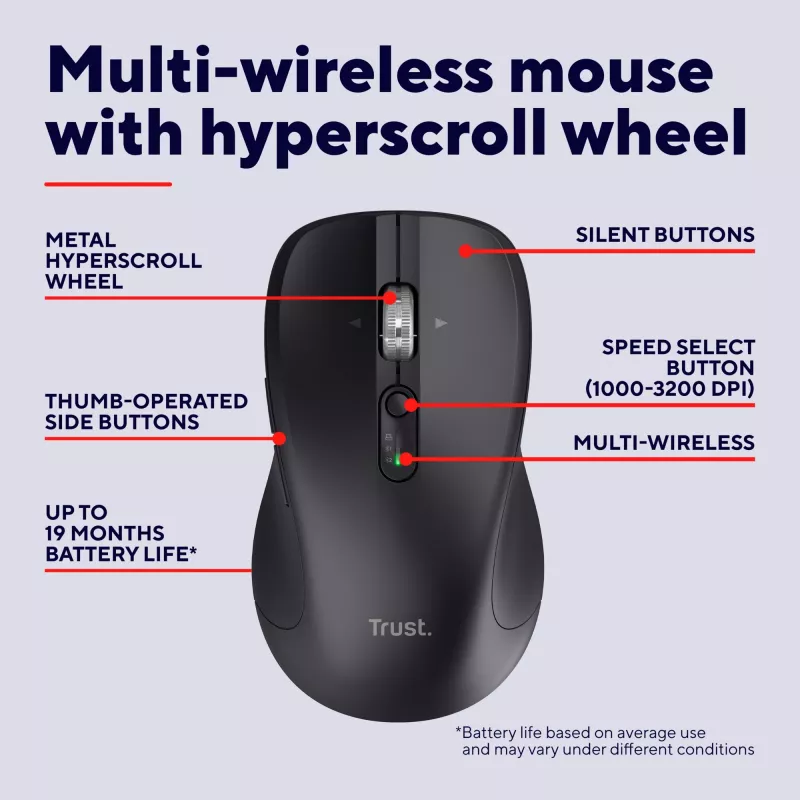 Trust 25673 pelė, universali, abiem rankoms tinkama, Bluetooth, 3200 DPI, 9 mygtukai