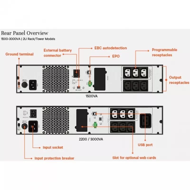 Vertiv Liebert Edge nepertraukiamo maitinimo šaltinis (UPS) – 1500 VA 1350 W 230 V 2U linijinės interaktyviosios AVR bokšto / stovo montavimo
