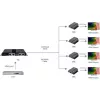 Techly HDMI 1x4 plėstuvas-skirstytuvas per CAT6/6a/7 50 m su IR grįžtamuoju perdavimu