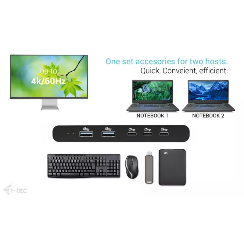 KVM prijungimo stotelė i-tec 2 kompiuteriams HDMI, USB-C sąsaja, PD 2×100 W, 4K@60 Hz, 2×USB-A