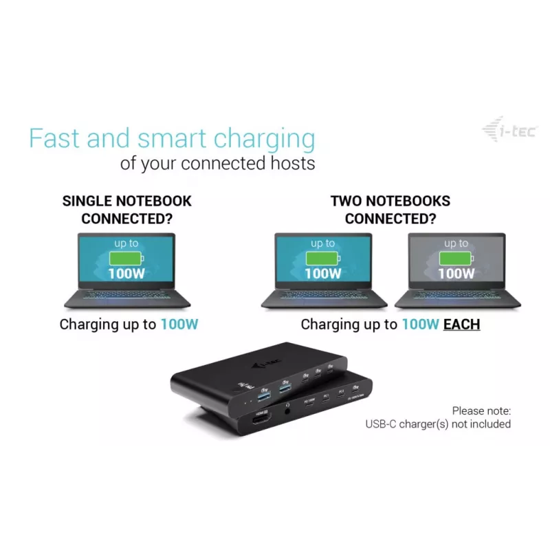 KVM prijungimo stotelė i-tec 2 kompiuteriams HDMI, USB-C sąsaja, PD 2×100 W, 4K@60 Hz, 2×USB-A