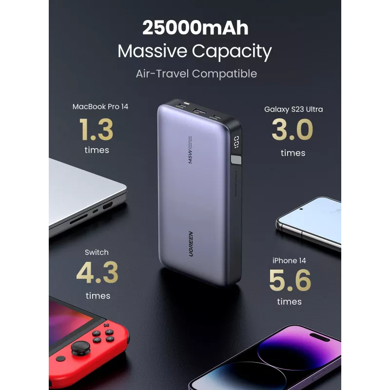 Nešiojama išorinė baterija Ugreen 90597A 25000 mAh