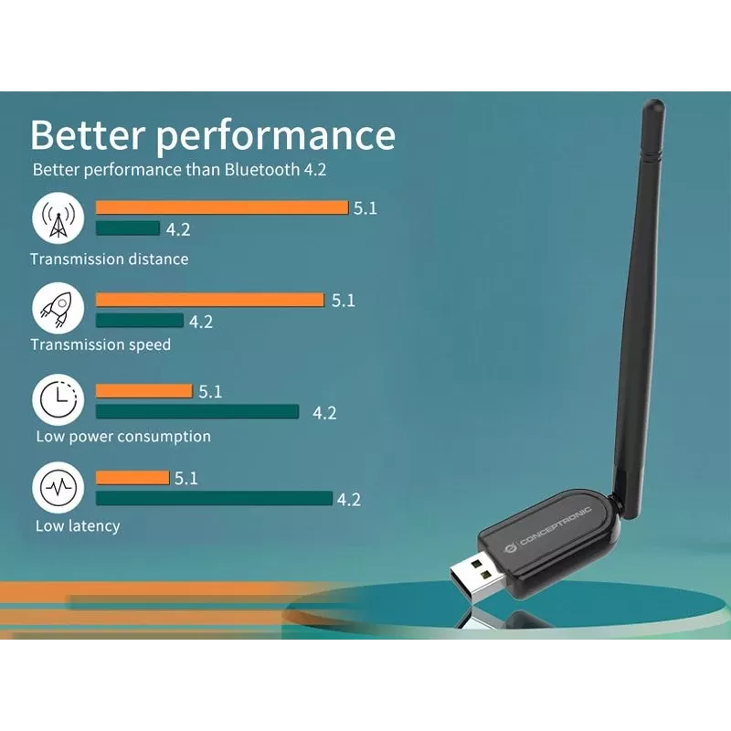 Conceptronic ABBY tolimojo nuotolio Bluetooth 5.1 USB adapteris su išorine antena