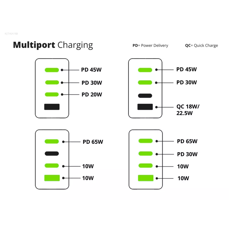 Conceptronic 4 prievadų 100 W GaN USB PD įkroviklis su USB-C įkrovimo laidu, USB-C x 3, USB-A x 1, QC 3.0, PPS