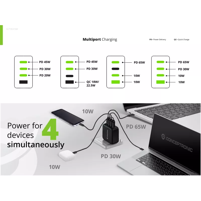 Conceptronic 4 prievadų 100 W GaN USB PD įkroviklis su USB-C įkrovimo laidu, USB-C x 3, USB-A x 1, QC 3.0, PPS