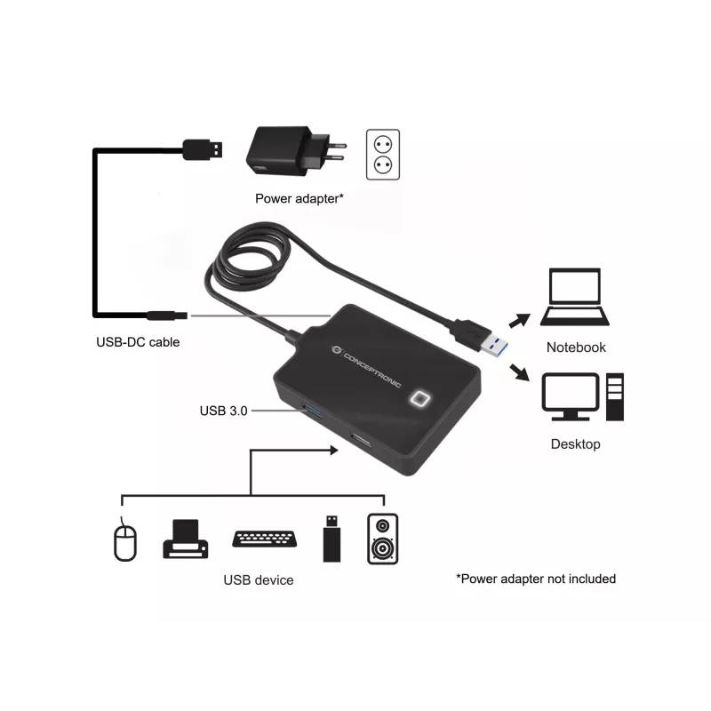 Conceptronic HUBBIES 4 prievadų USB 3.0/2.0 šakotuvas, 90 cm laidas, USB 3.2 Gen 1 (3.1 Gen 1) Type-A, Juoda, USB 2.0, USB 3.2 Gen 1 (3.1 Gen 1) Type-A, China, 87 mm, 55 mm