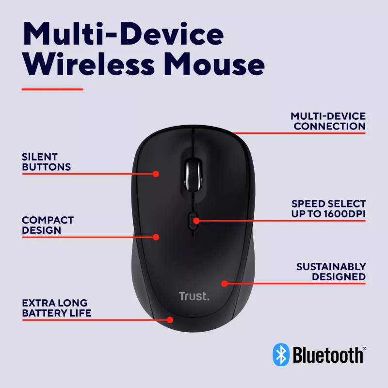 Trust Yvi+ pelė, universali, abiem rankoms tinkama, RF belaidė + Bluetooth, optinė, 1600 DPI